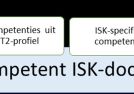 Competentieprofiel ISK-NT2-docent ontwikkeld