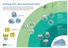 NT2-leerlingen groeien verder in het regulier onderwijs